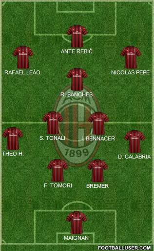 A.C. Milan Formation 2022