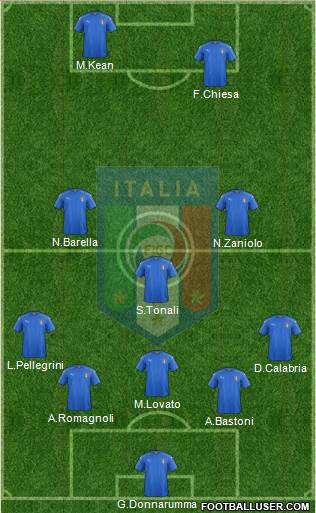 Italy Formation 2022