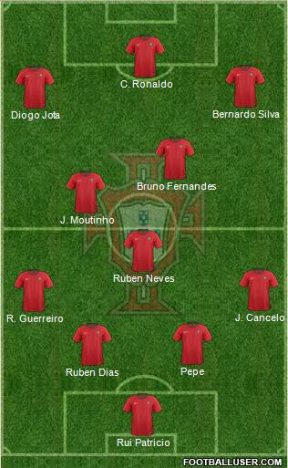 Portugal Formation 2022