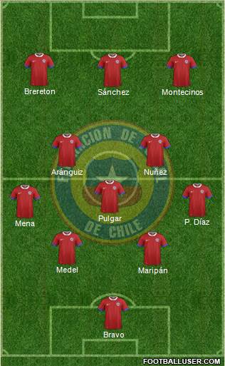 Chile Formation 2022