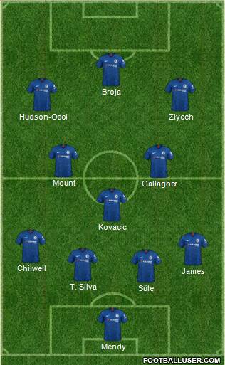 Chelsea Formation 2022