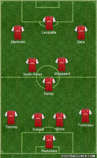 Arsenal Formation 2022