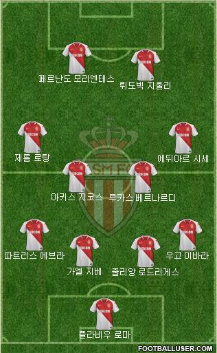 AS Monaco FC Formation 2022