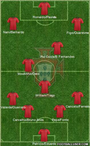 Portugal Formation 2022