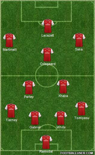 Arsenal Formation 2022