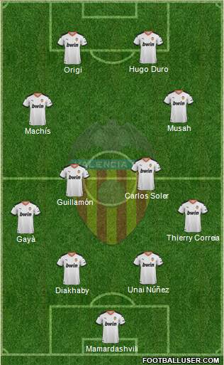 Valencia C.F., S.A.D. Formation 2022