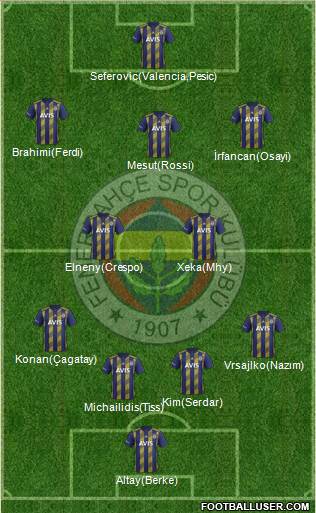 Fenerbahçe SK Formation 2022