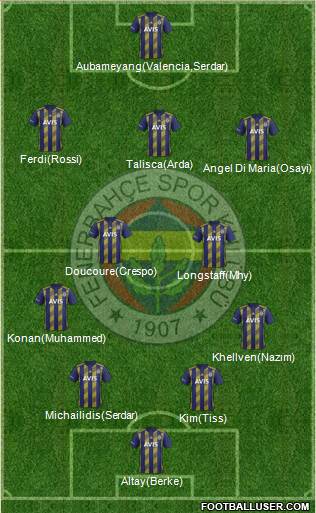 Fenerbahçe SK Formation 2022