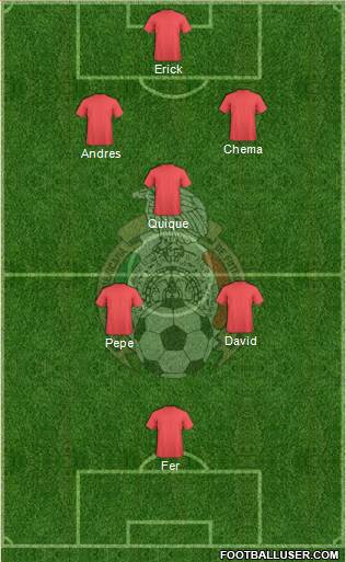 Mexico Formation 2022