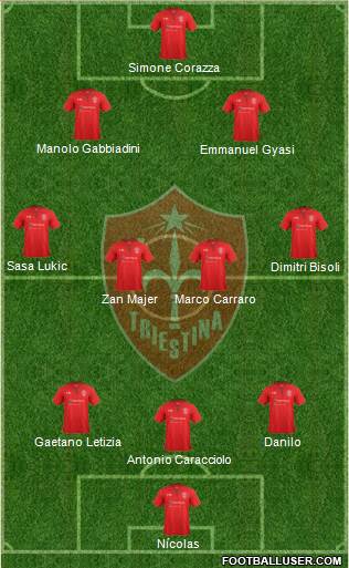 Triestina Formation 2022