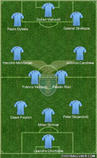 S.S. Lazio Formation 2022