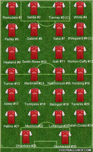 Arsenal Formation 2022