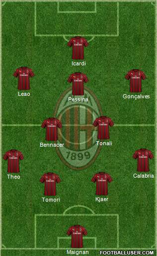 A.C. Milan Formation 2022