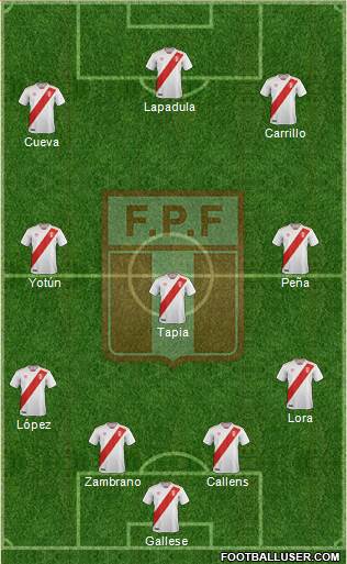 Peru football formation