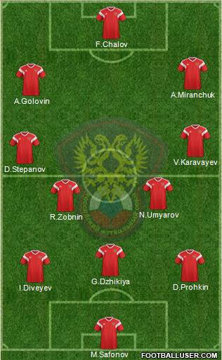 Russia Formation 2022