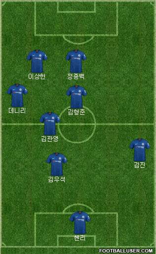 Chelsea Formation 2022