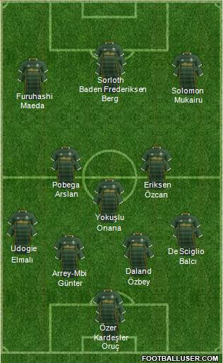 Portland Timbers Formation 2022