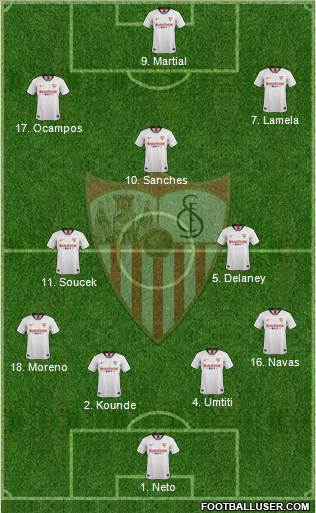 Sevilla F.C., S.A.D. Formation 2022