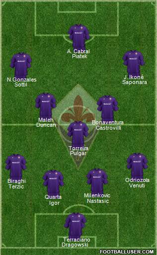 Fiorentina Formation 2022