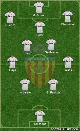 Valencia C.F., S.A.D. Formation 2022