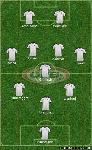 Austria Formation 2022