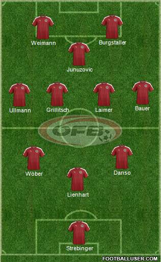 Austria Formation 2022