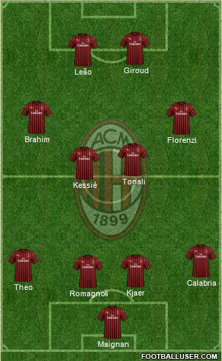 A.C. Milan Formation 2022