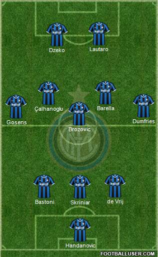 F.C. Internazionale Formation 2022