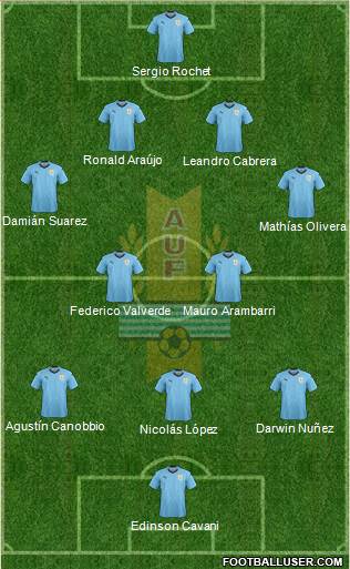 Uruguay Formation 2022