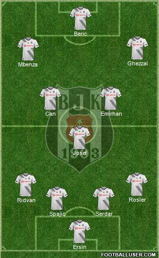 Besiktas JK Formation 2022