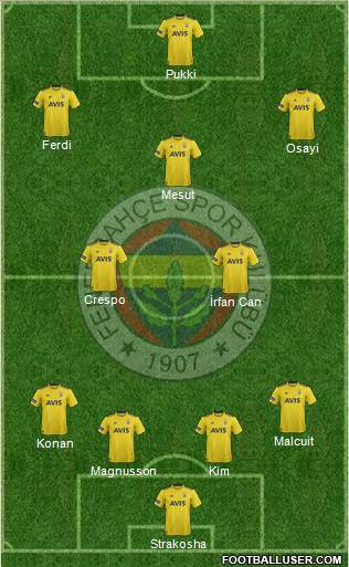 Fenerbahçe SK Formation 2022