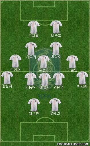 South Korea Formation 2022