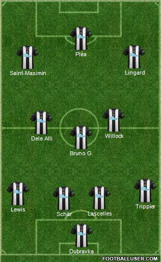 Newcastle United Formation 2022