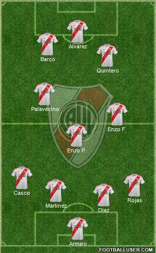 River Plate Formation 2022