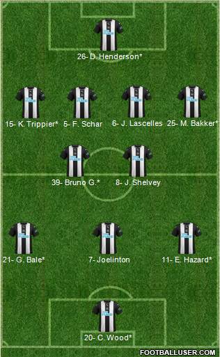 Newcastle United Formation 2022