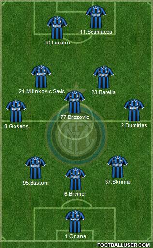 F.C. Internazionale Formation 2022