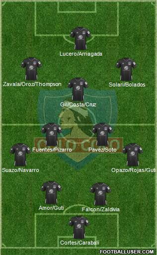 CSD Colo Colo Formation 2022