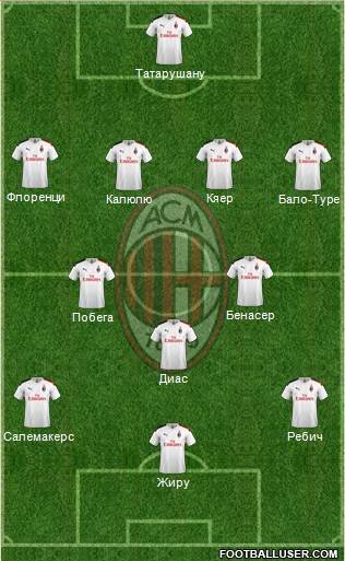 A.C. Milan Formation 2022