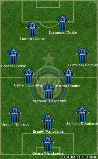 F.C. Internazionale Formation 2022