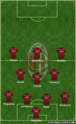 A.C. Milan Formation 2022