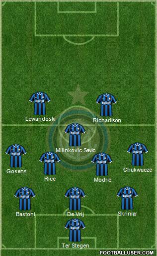 F.C. Internazionale Formation 2022