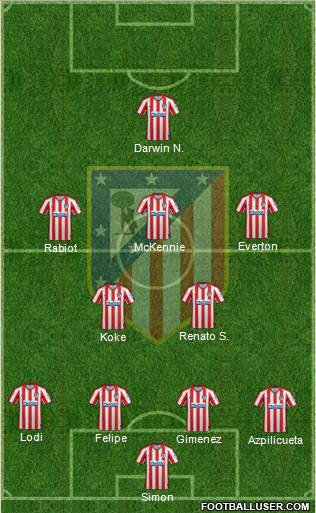 C. Atlético Madrid S.A.D. Formation 2022