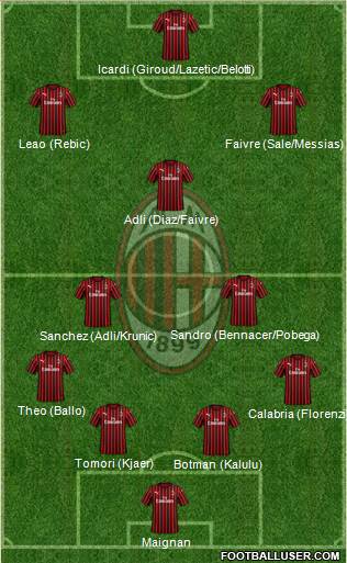 A.C. Milan Formation 2022