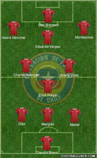 Chile Formation 2022