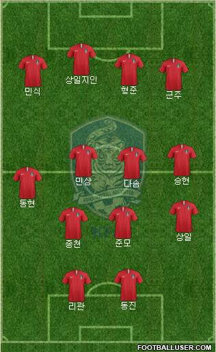 South Korea Formation 2022