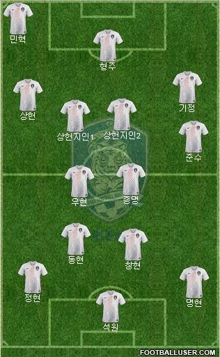 South Korea Formation 2022