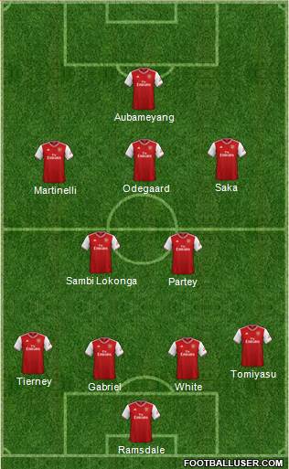 Arsenal Formation 2022