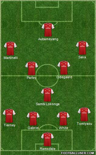 Arsenal Formation 2022