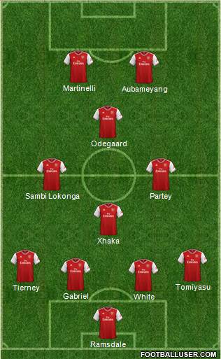 Arsenal Formation 2022