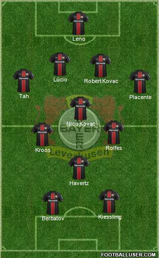 Bayer 04 Leverkusen Formation 2022